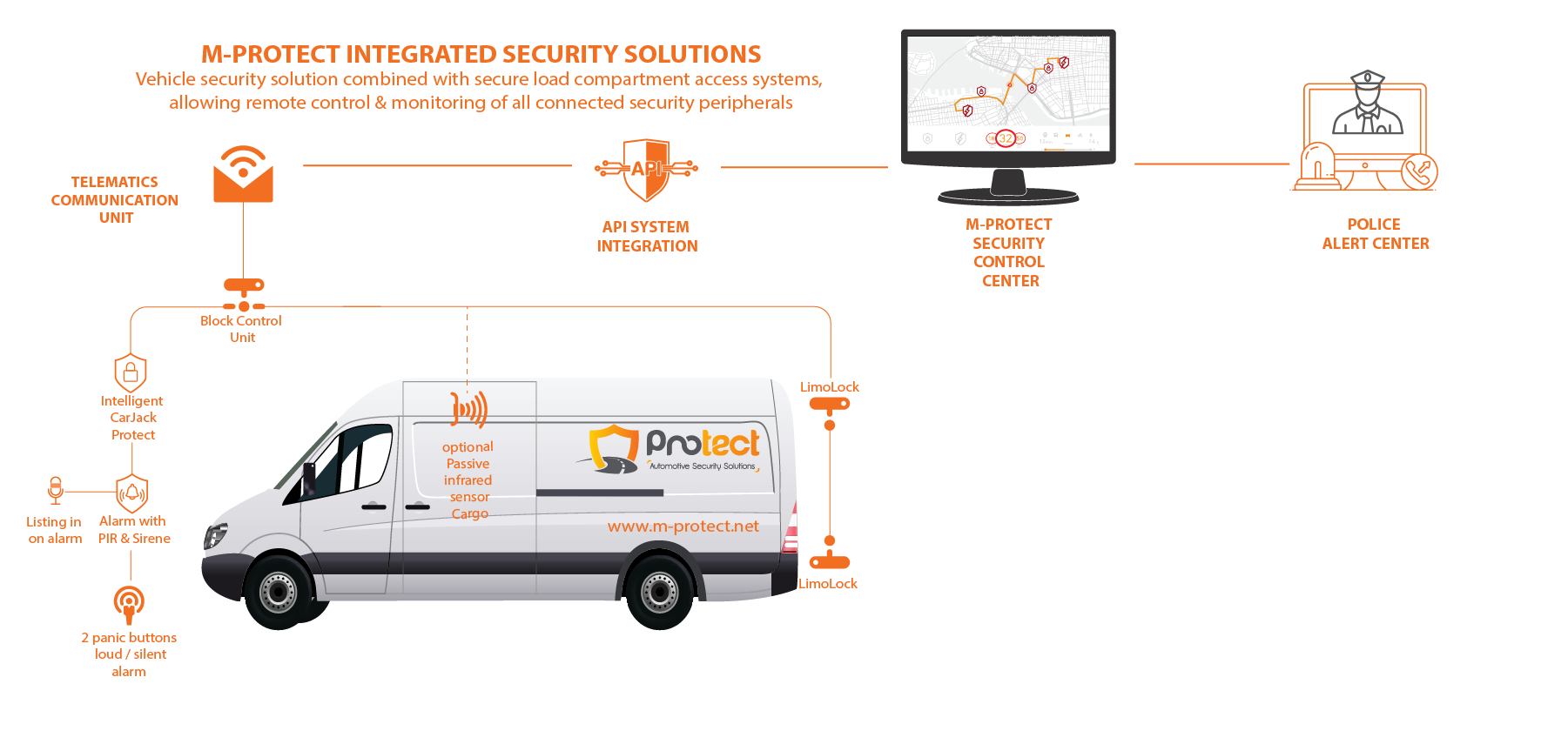 M-Protect Integrated Light Commercial Van security solution 